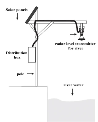 78GHZ river radar level gauge 78GHZ river radar level gauge