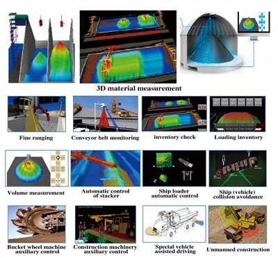 3D Rada Nivo Transmetè reyalize silo dinamik materyèl sifas mezi fòm